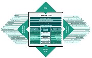 Questionnaires Logistics IT systems